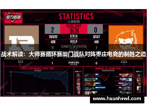 战术解读：大师赛循环赛厦门战队对阵枣庄电竞的制胜之道